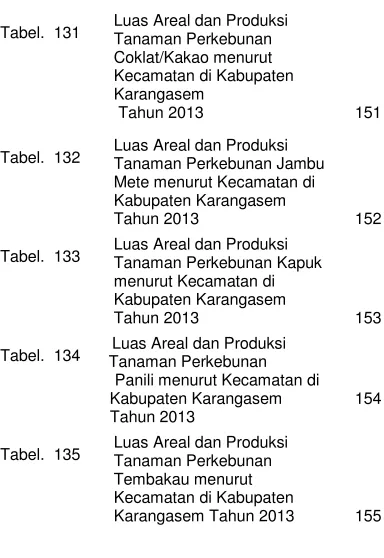 Tabel.  131 