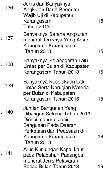 Tabel.  136 