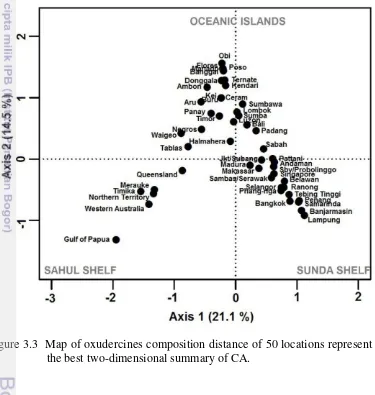 Figure 3.3  Map of oxudercines composition distance of 50 locations represent in 