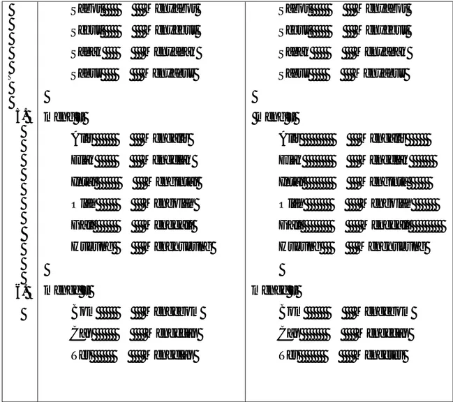 Tabel  4.2  Menggambarkan  perbandingan  imbuhan  awalan  meN-  bahasa  Indonesia  dengan  bahasa  Melayu  Patani