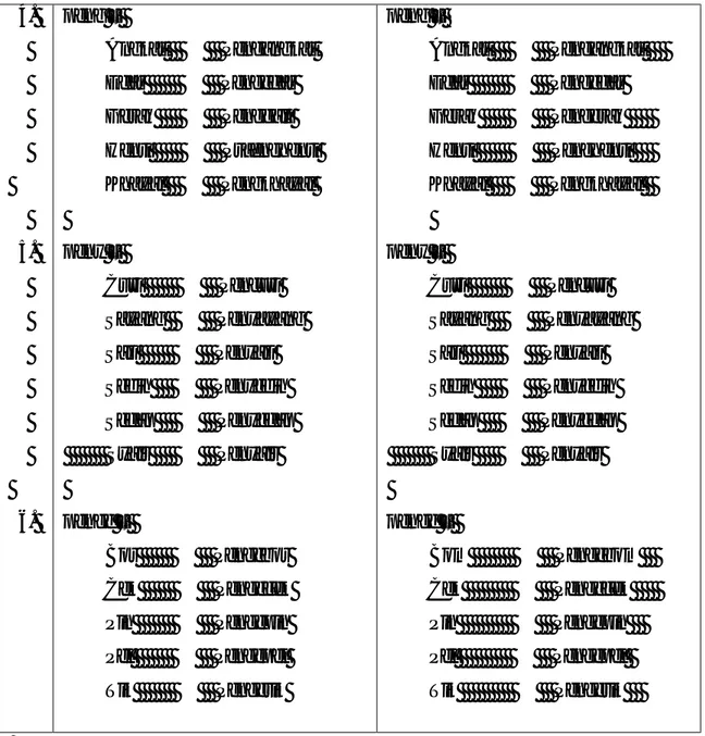 Tabel  4.2  Menggambarkan  perbandingan  imbuhan  awalan  peN-  bahasa  Indonesia  dengan  bahasa  Melayu  Patani