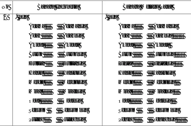 Tabel  4.14  Menggambarkan  perbandingan  imbuhan  akhiran  -nya  bahasa  Indonesia  dengan  bahasa  Melayu  Patani