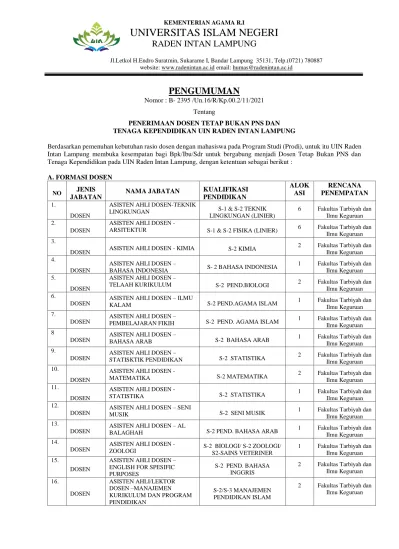 PENGUMUMAN Nomor : B /Un.16/R/Kp.00.2/11/2021 Tentang PENERIMAAN DOSEN ...