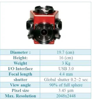 Figure 8: The specification of proposed camera   