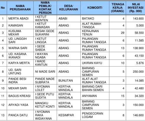 Tabel 4. 