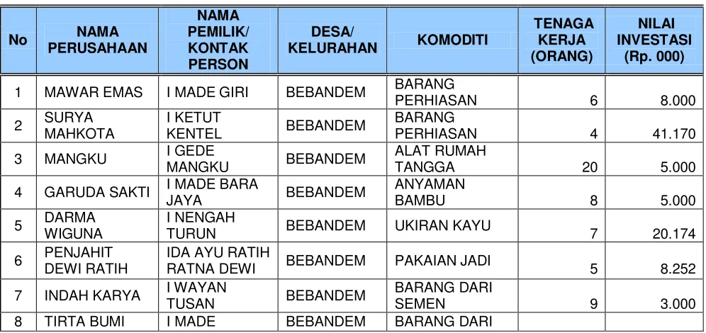 Tabel 5. 