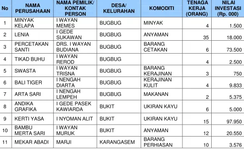 Tabel 6. 