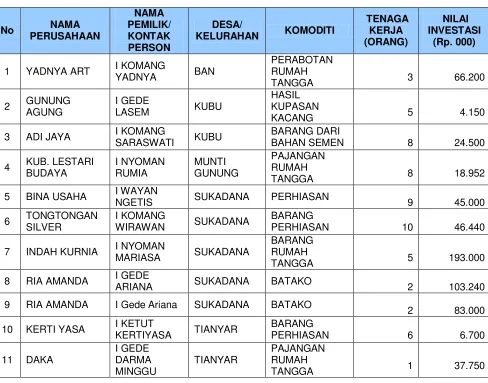 Tabel 7. 