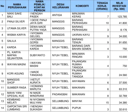Tabel 8. 