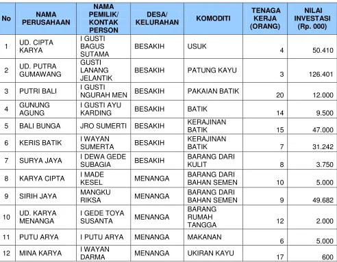 Tabel 9. 