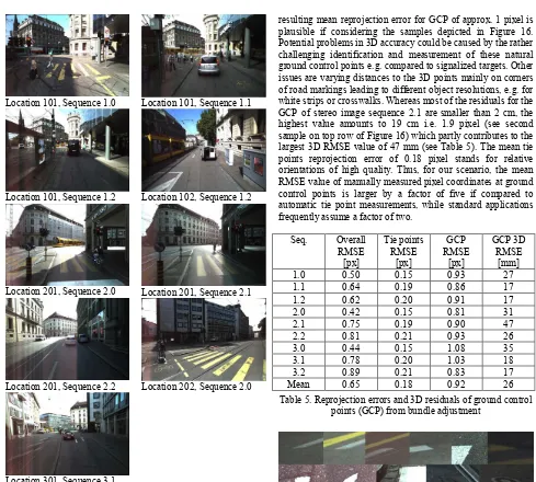 Figure 15. Mobile mapping imagery captured at locations of 