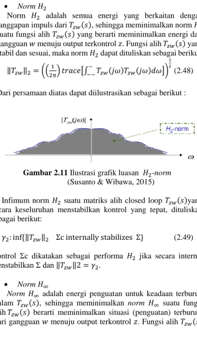 Gambar 2.11 Ilustrasi grafik luasan  