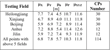 Table 3. Statistics of location accuracy without GCPs 