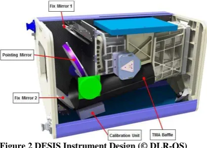 Figure 2 DESIS Instrument Design (© DLR-OS)  