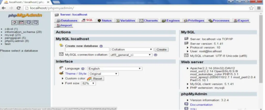 Gambar II.4 Tampilan PHPMyAdmin  