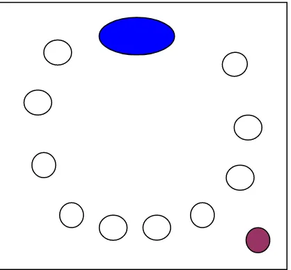 Gambar 2. 1 Skema letak posisi duduk Bimbingan Kelompok 