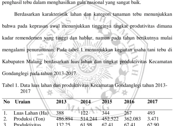 Tabel 1. Data luas lahan dan produktivitas Kecamatan Gondanglegi tahun 2013- 2013-2017 