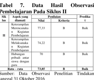 Tabel  8. Data Hasil Observasi Aktivitas  Siswa pada Siklus III 