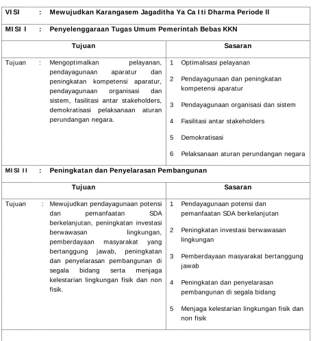 Tabel 3.1