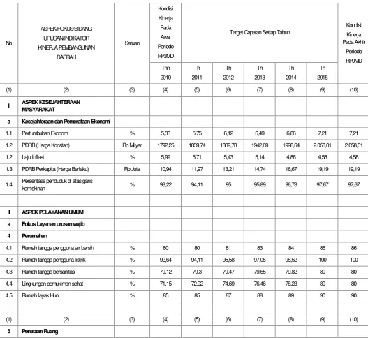 Tabel 6.1