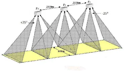 Figure 1. Stereoscopic images acquisition process 