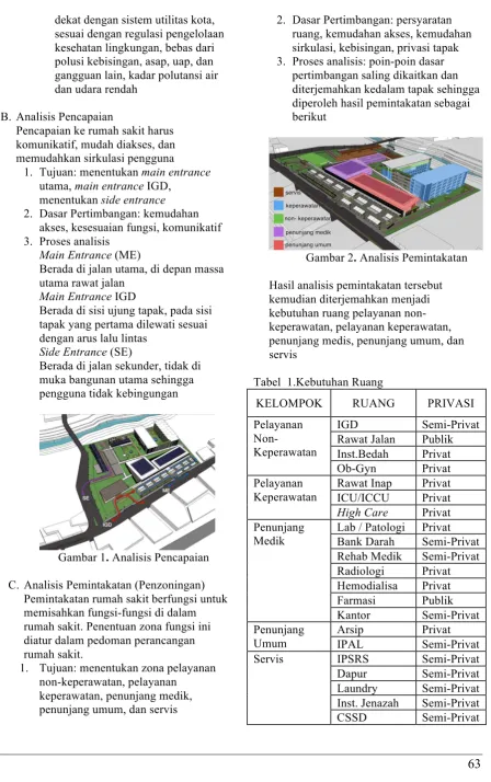 Tabel  1.Kebutuhan Ruang  