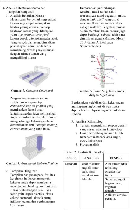 Gambar 3 . Compact Courtyard 