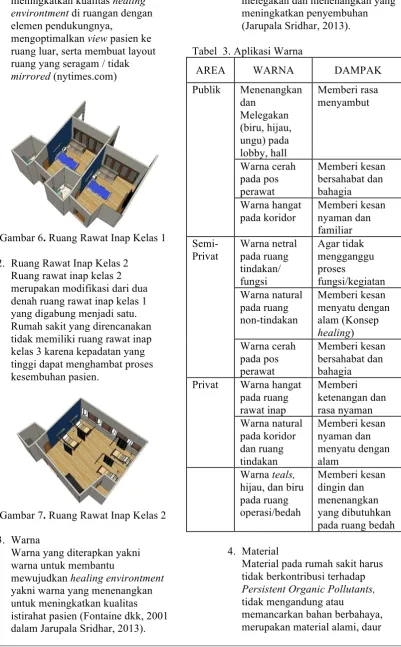 Gambar 6 . Ruang Rawat Inap Kelas 1