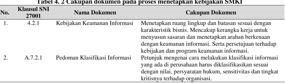 Tabel 4. 2 Cakupan dokumen pada proses menetapkan kebijakan SMKI 