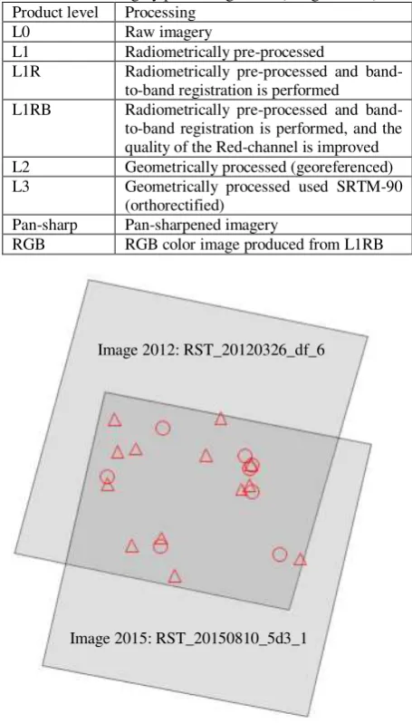 Table 2. RASAT imagery processing levels (Gezgin, 2016). Product level Processing 