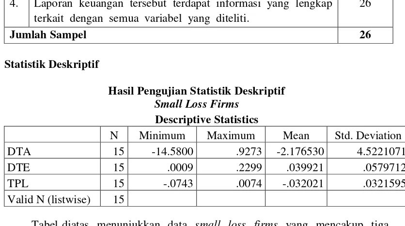 Tabel diatas  menunjukkan  data  small  loss  firms  yang  mencakup  tiga  