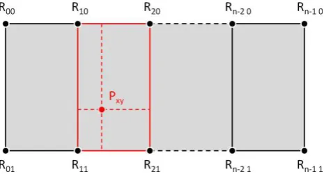 Figure 2. Typical radiometry fix layout for an ADS image, with bilinear interpolation of the correction parameters at point Pxy