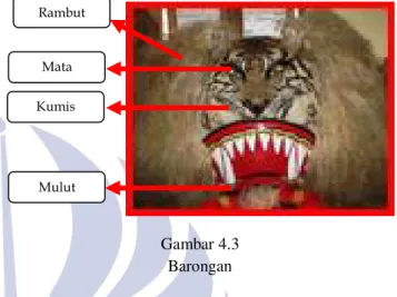 Gambar 4.3                                 Barongan 