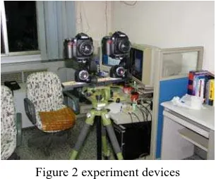 Figure 2 experiment devices 
