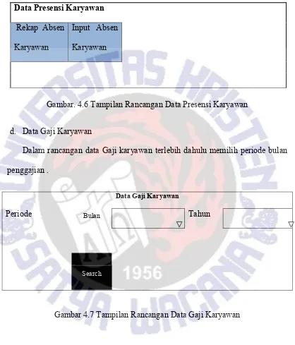 Gambar. 4.6 Tampilan Rancangan Data Presensi Karyawan 