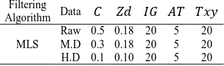 Table 4. The parameters used in the ETEW algorithm (M.D stands for medium-density and H.D means high-density) 
