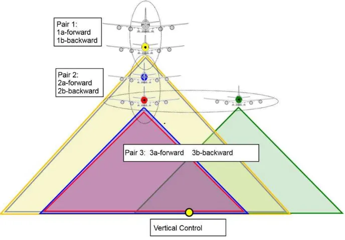 Figure 2: Optimal Flight and Control Configuration  