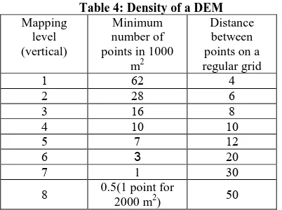 Table 4: Density of a DEM Minimum Distance 