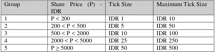 Table 2. Tick Size and Maximum Tick Size