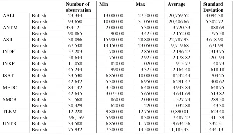 Table 4. Descriptive statistics of trade price