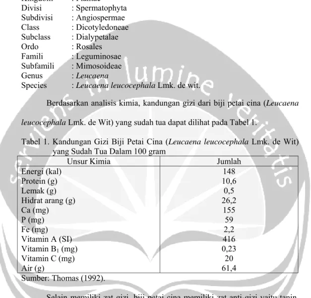 Tabel 1. Kandungan Gizi Biji Petai Cina (Leucaena leucocephala Lmk. de Wit)  yang Sudah Tua Dalam 100 gram 
