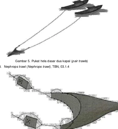 Gambar 6. Nephrops trawl (Nephrops trawls) 