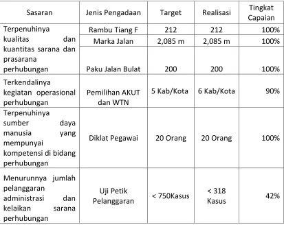 Tabel 3.1 