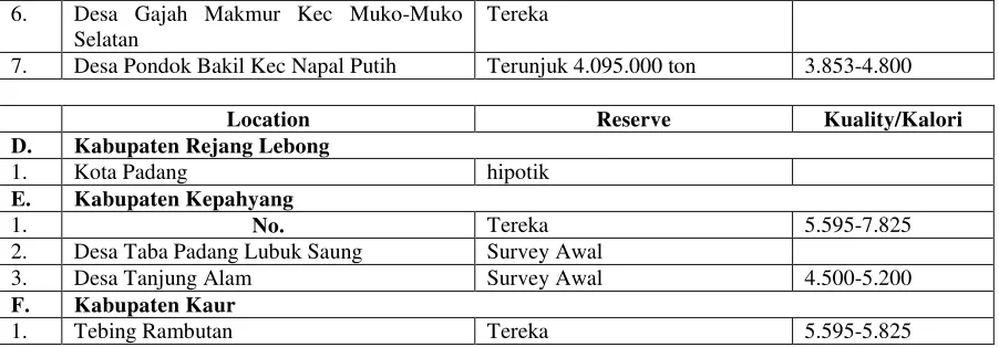 Table 10
