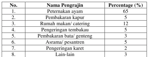 Table 3