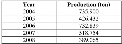 Table 5Production of Coal in West Sumatra
