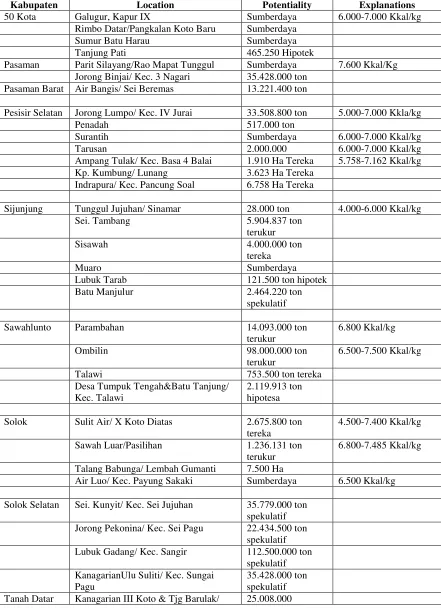 Tabel 6Potentiality of Coal in West Sumatera
