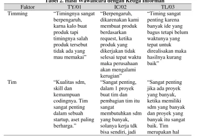 Tabel 1.  Informan Penelitian 