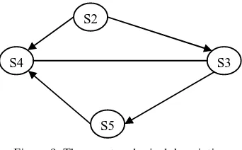 Figure 9. The new topological description 