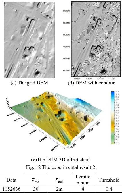 Fig. 12 The experimental result 2 